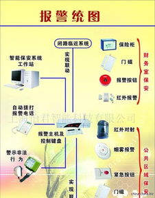 监控保养维护服务与IT系统维护 构建安全高效的数字化环境
