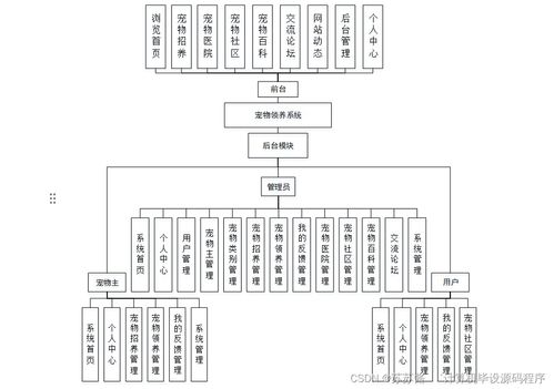 基于SpringBoot的宠物领养系统设计与实现