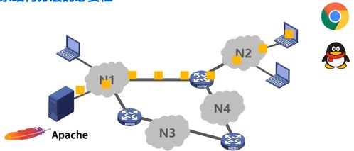 计算机网络的体系结构及其在计算机系统服务中的应用