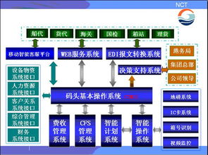 计算机系统服务 数字时代的核心支撑