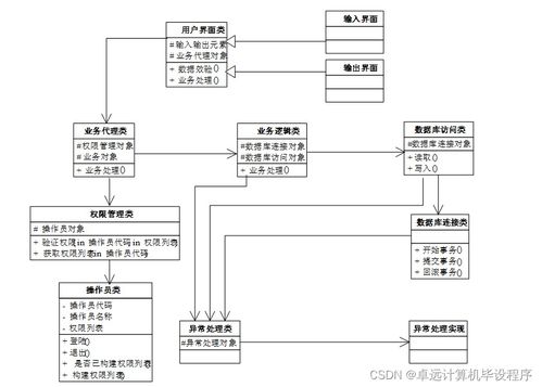 基于JavaWeb的网络考试系统的设计与实现——基于SSM框架的计算机系统服务应用