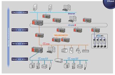 多个PLC系统与电脑的连接方法与配置指南