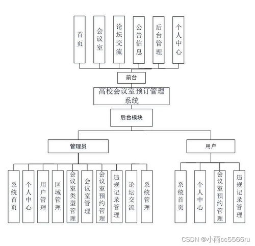 基于ThinkPHP/Laravel框架的高校会议室预订管理系统设计与实现