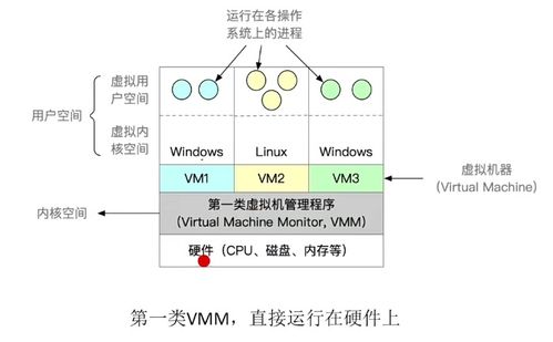 2024考研408操作系统 第一章 计算机系统概述——深入理解服务机制，掌握五状态核心