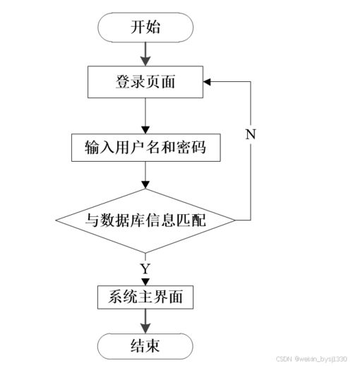 基于SpringBoot框架的客户信息管理系统设计与实现（计算机毕业设计源码80944）