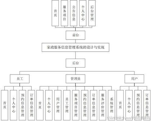 SpringBoot家政服务信息管理系统的设计与实现