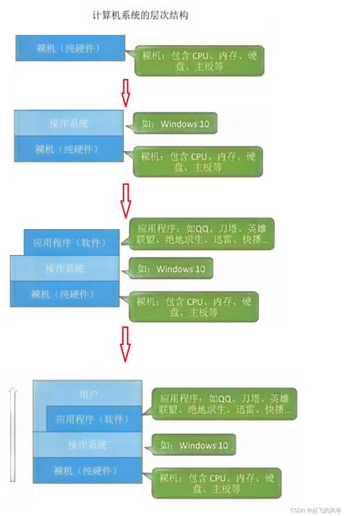 操作系统与计算机系统服务概述