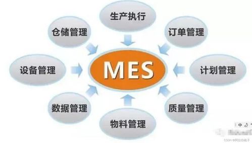 CIM与MES 计算机系统服务的深度融合与应用